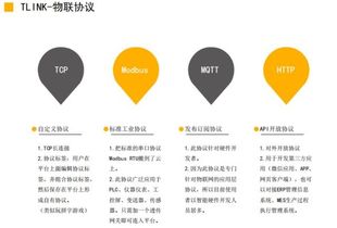 物聯(lián)網(wǎng)開發(fā)平臺現(xiàn)生存狀況如何