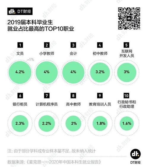 應屆生求職指南 哪個專業(yè)最好找工作