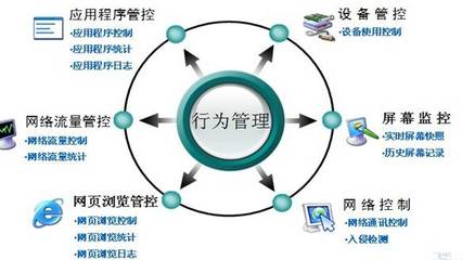 IP-guard 上網(wǎng)行為管理解決方案 助力企業(yè)實(shí)現(xiàn)高效網(wǎng)絡(luò)開(kāi)發(fā)管控