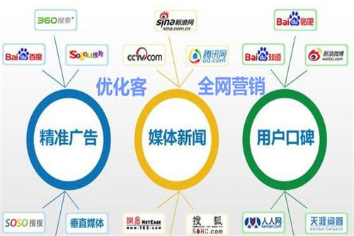 貴州網(wǎng)絡(luò)推廣托管服務(wù)選擇指南及聯(lián)系方式