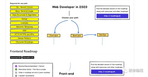 十年互聯網老兵傾情推薦 程序員必知的GitHub Repos清單
