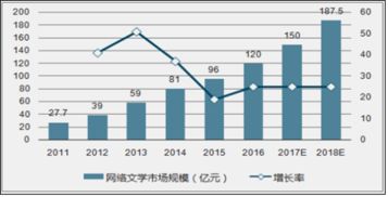 互聯網技術開發賦能網絡文學新生態